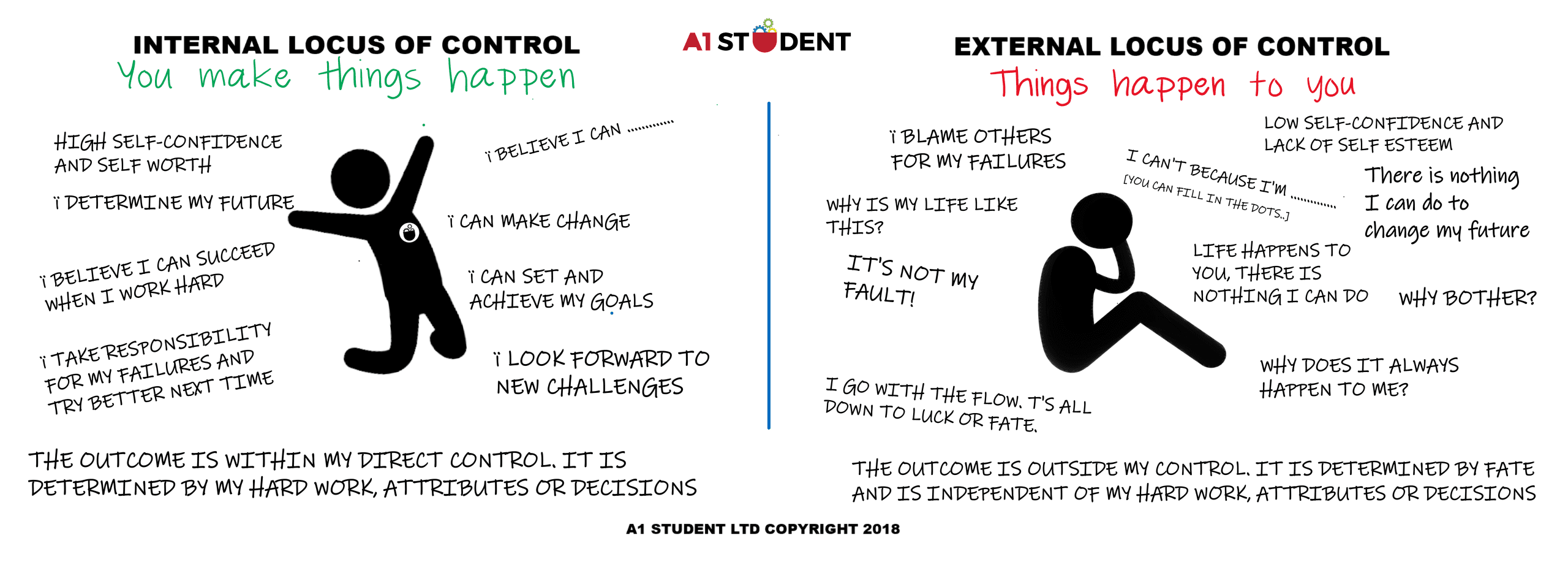 research on academic achievement and locus of control typically finds